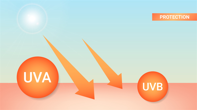 Diệt khuẩn bằng tia UV